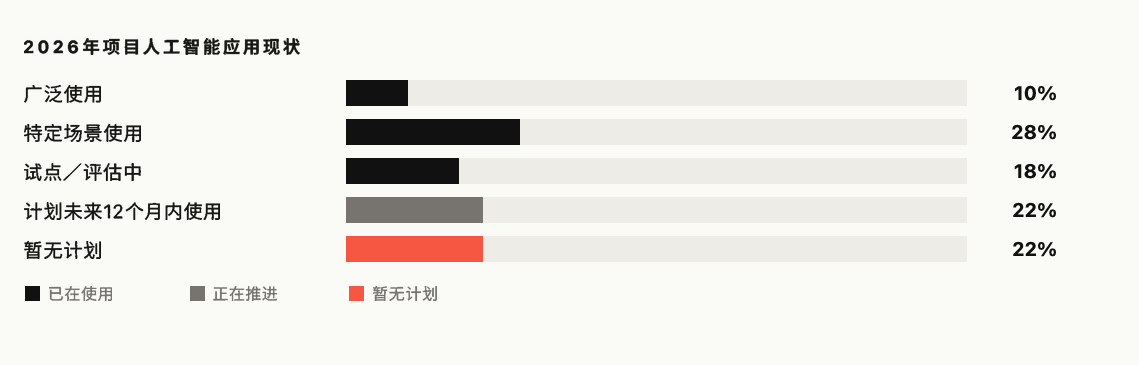 图3_项目人工智能应用现状.png
